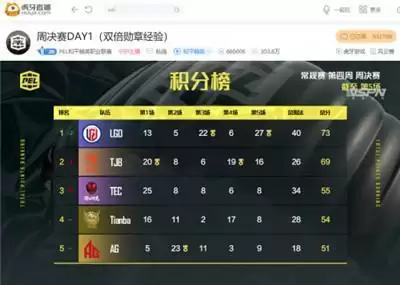 PEL第四周Day3:银河战舰兑现天赋,LGD、TJB双雄争霸打响开门红
