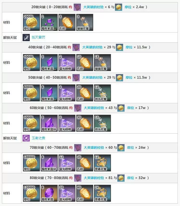 刻晴突破材料在哪里_2 刻晴突破材料在哪里
