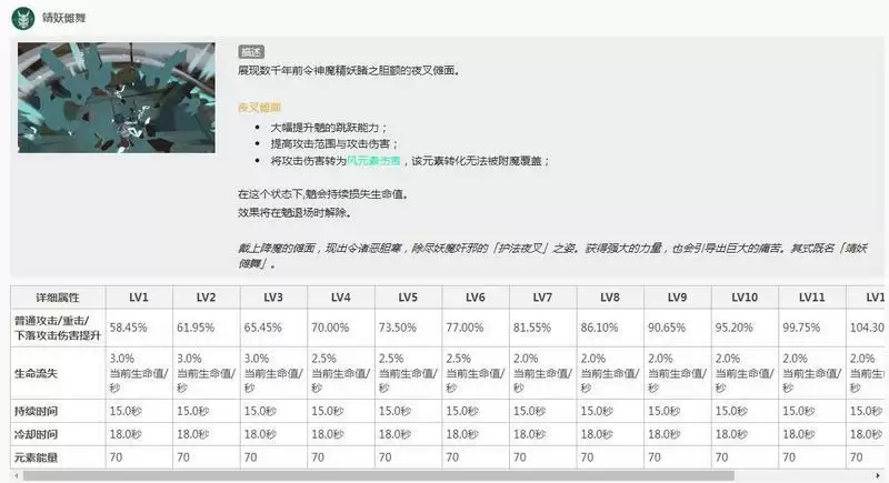 魈大招是什么伤害_2 魈大招是什么伤害