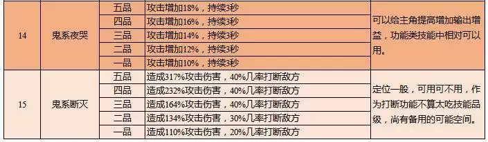 云端问仙灵宠鲲鲲技能解析及配置建议
