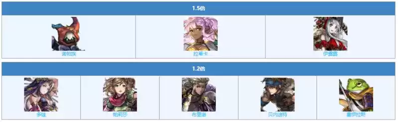 另一个伊甸遮天之塔与幽禁的魔女流程攻略大全