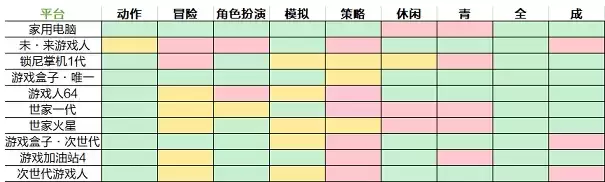 游戏开发大亨最佳搭配表攻略2021