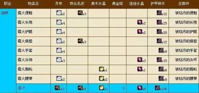 法师t3套装兑换材料