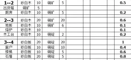 小森生活自宅升级材料大全