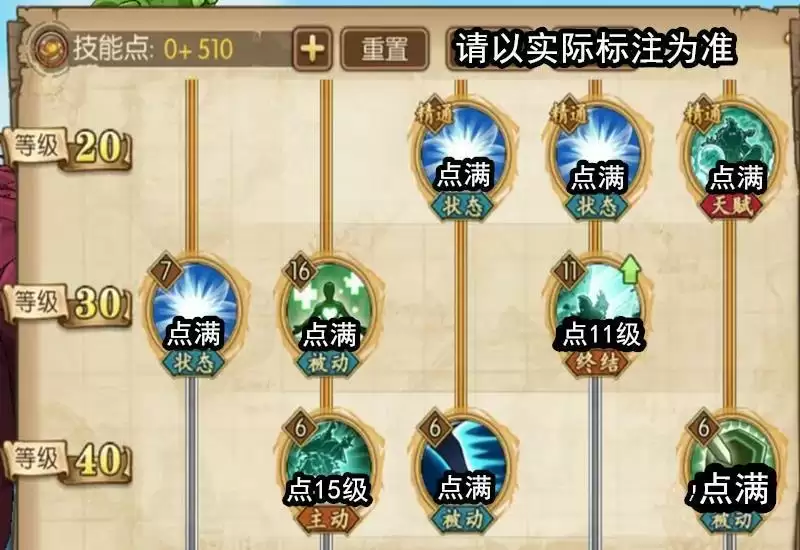 航海王燃烧意志巴托洛米奥技能选择及加点推荐