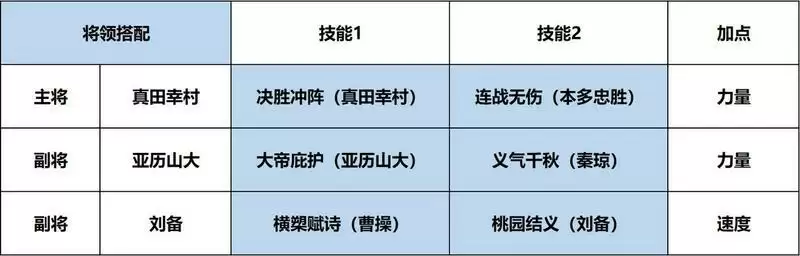 征服与霸业亚历山大阵容搭配及技能选择推荐