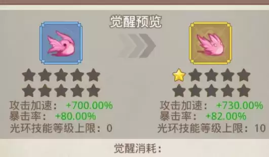 小小勇者精灵觉醒条件及材料获取方式一览