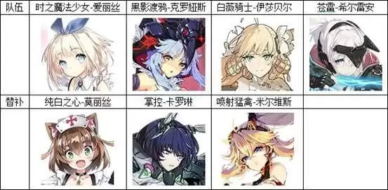 机动战姬聚变最强推图整容推荐