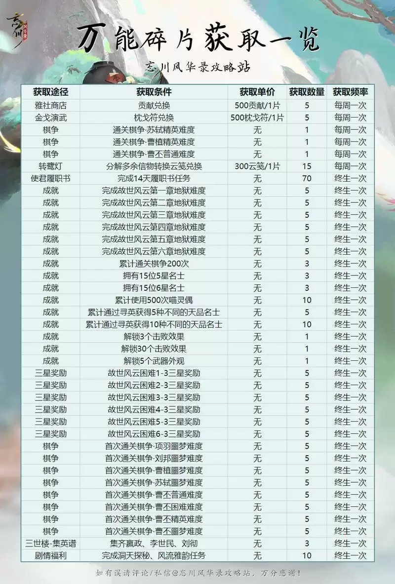 忘川风华录万用信物获取途径一览