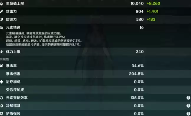 原神罗莎莉亚圣遗物最强搭配攻略2021