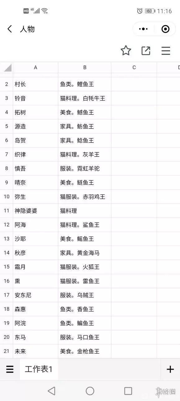 小森生活npc喜好物品汇总表