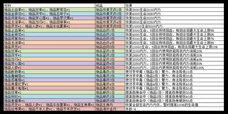 暴走英雄坛随堂测高级试卷四题库答案分享