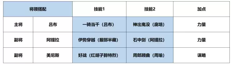《征服与霸业》暴力物攻流阵容搭配