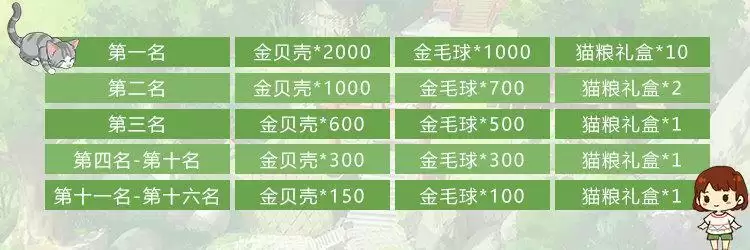 小森生活猫咪选美大赛怎么参加？猫咪选美大赛奖励一览图片1