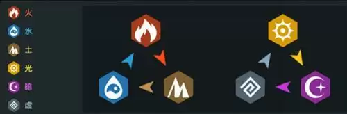 坎公骑冠剑属性克制怎么玩