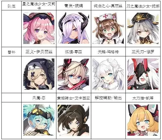 机动战姬聚变PVP阵容搭配一览