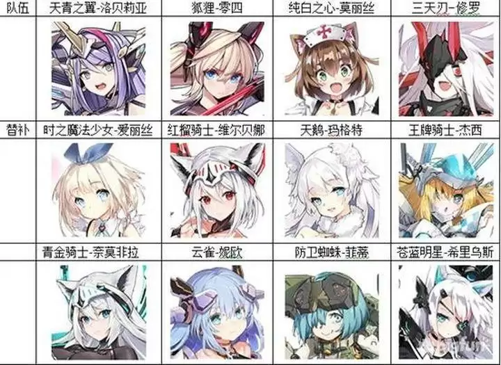 《机动战姬：聚变》最强推图阵容推荐