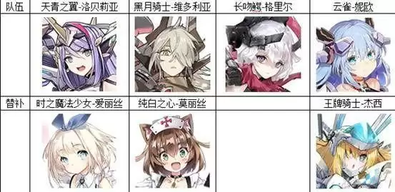 《机动战姬：聚变》最强推图阵容推荐