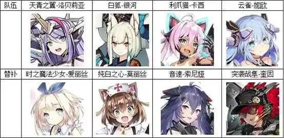 《机动战姬：聚变》最强推图阵容推荐