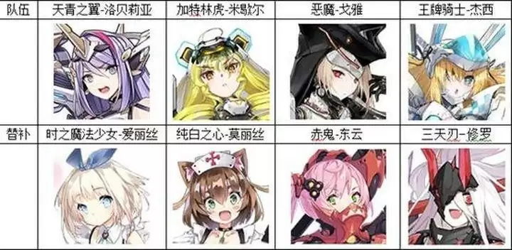 《机动战姬：聚变》最强推图阵容推荐