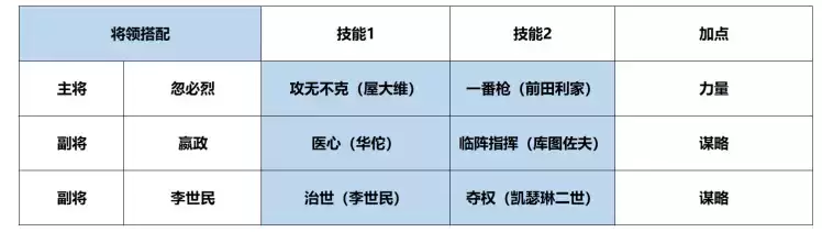 《征服与霸业》千古帝王嬴政解析