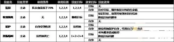 《旧日传说》老国王拉格纳boss打法攻略