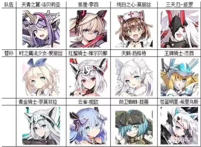 机动战姬聚变开局阵容选择推荐