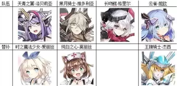 机动战姬聚变开局阵容选择推荐