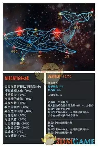 《魔渊之刃》刻托斯的权威天赋属性介绍