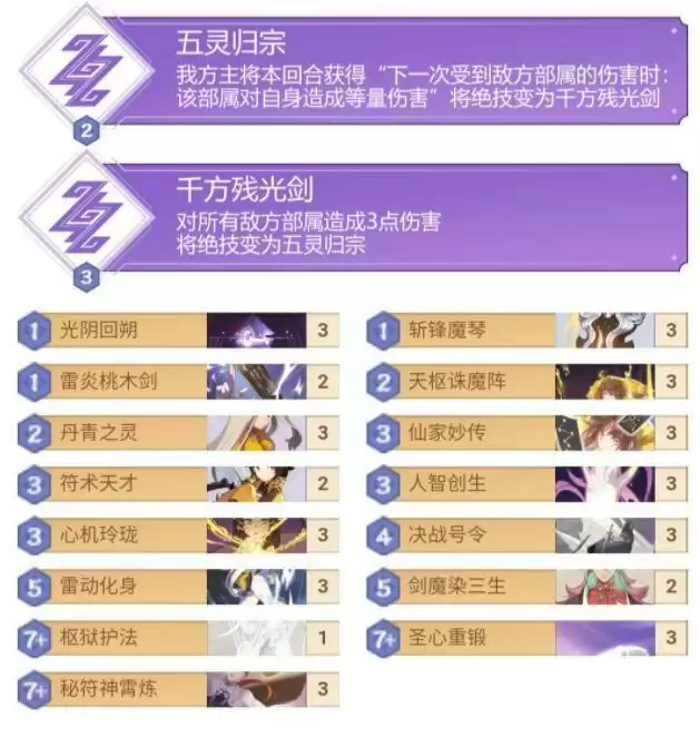 仙剑奇侠传九野圣俑卡组怎么组?最强圣俑卡组搭配推荐图片1