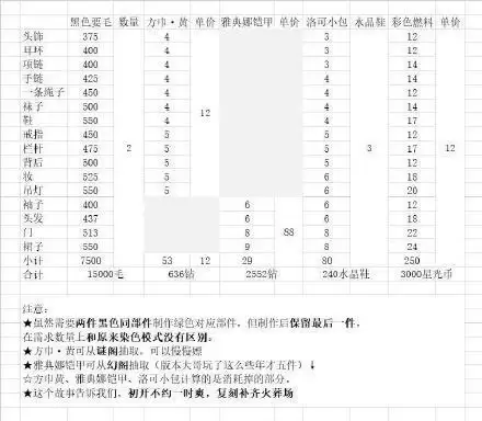奇迹暖暖古代女侠搭配攻略分享