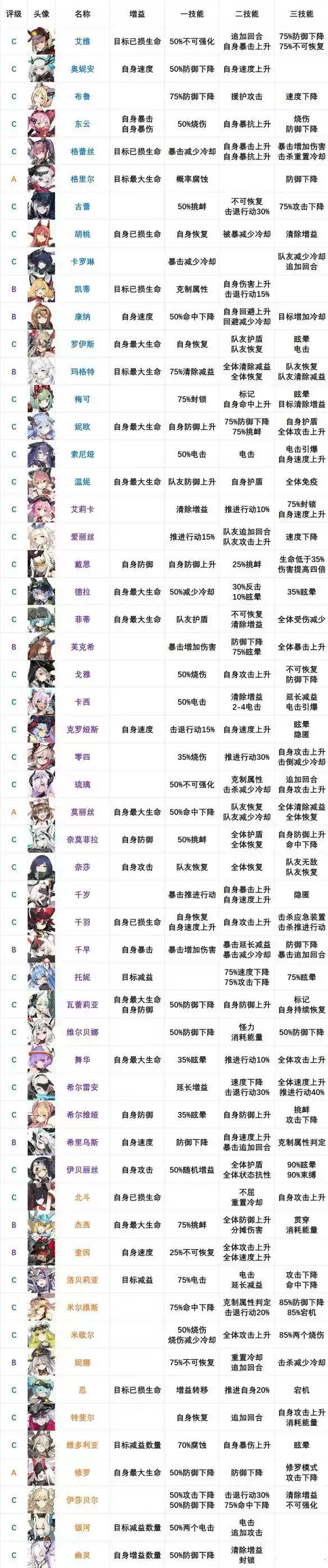 机动战姬聚变最新节奏排行榜一览