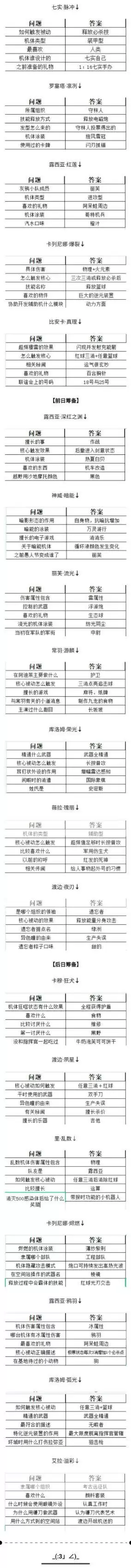 战双帕弥什伊甸文化纪应援问答问题答案大全