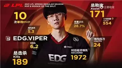 EDG完美版本理解横扫TES晋级!Scout:FPX要小心点