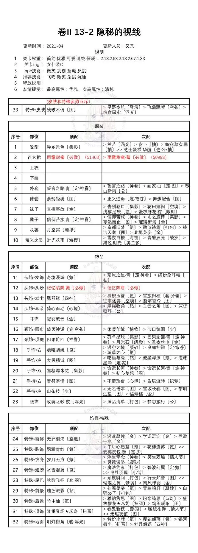 奇迹暖暖第二卷十三章搭配攻略汇总