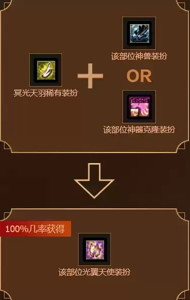 dnf神器装扮轮转是什么意思