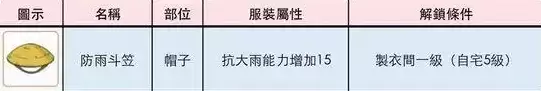 《小森生活》防雨斗笠获取攻略