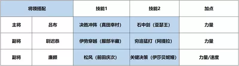 《征服与霸业》廉颇将领解析