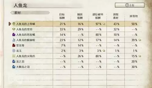怪物猎人崛起坚龙骨在哪里获得