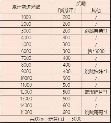 《阴阳师：妖怪屋》春游寻新崽奖励一览