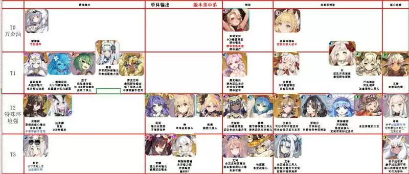 四叶草剧场4月最新节奏榜分享