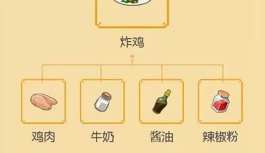 小森生活炸鸡介绍