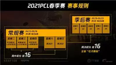 信者恒强，扬帆起航——2021 PCL春季赛再启征程！