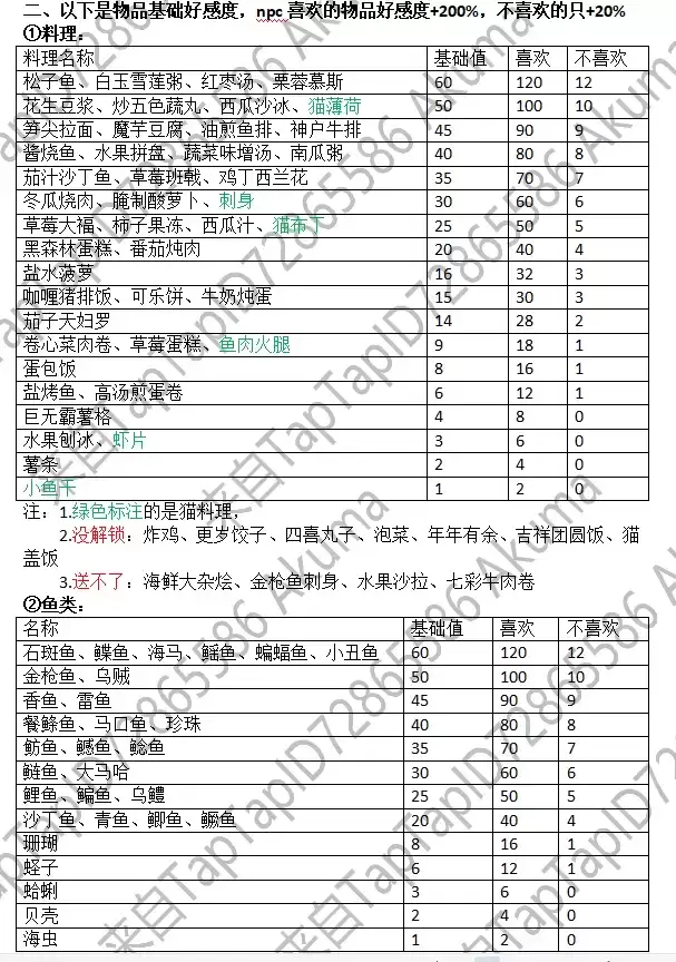 小森生活拓树好感度提升送礼攻略