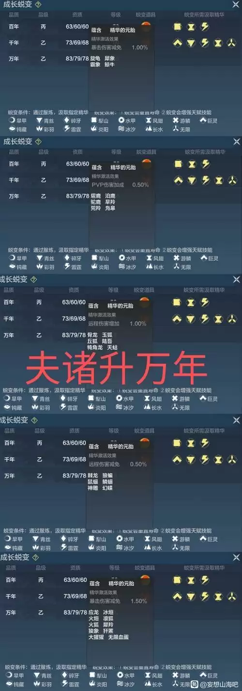 妄想山海夫诸进化万年材料有哪些？夫诸进化万年材料汇总图片3