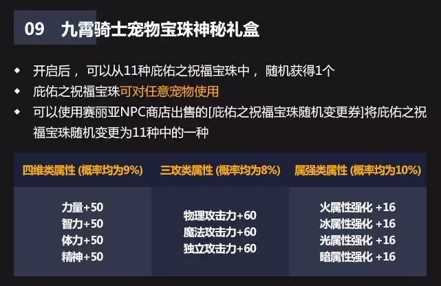 DNF九霄骑士宠物宝珠神秘礼盒介绍