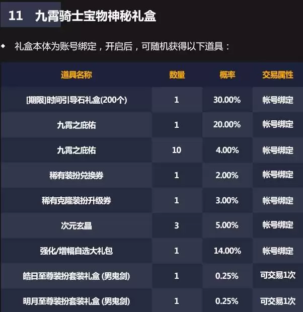 DNF九霄骑士宝物神秘礼盒介绍