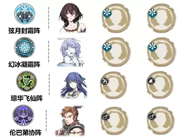 天地劫秦惟刚战阵怎么搭配?秦惟刚战阵搭配攻略图片1