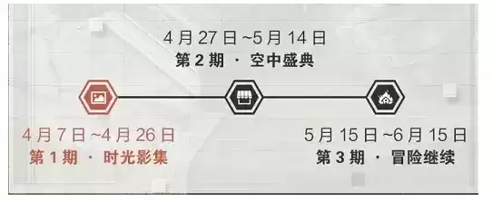 《和平精英》周年庆嘉年华第一期活动介绍