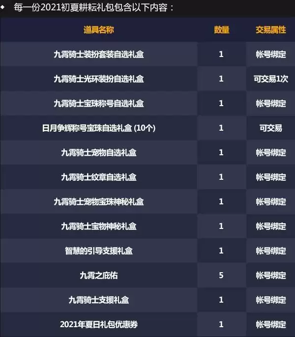 DNF日月争辉称号宝珠自选礼盒介绍